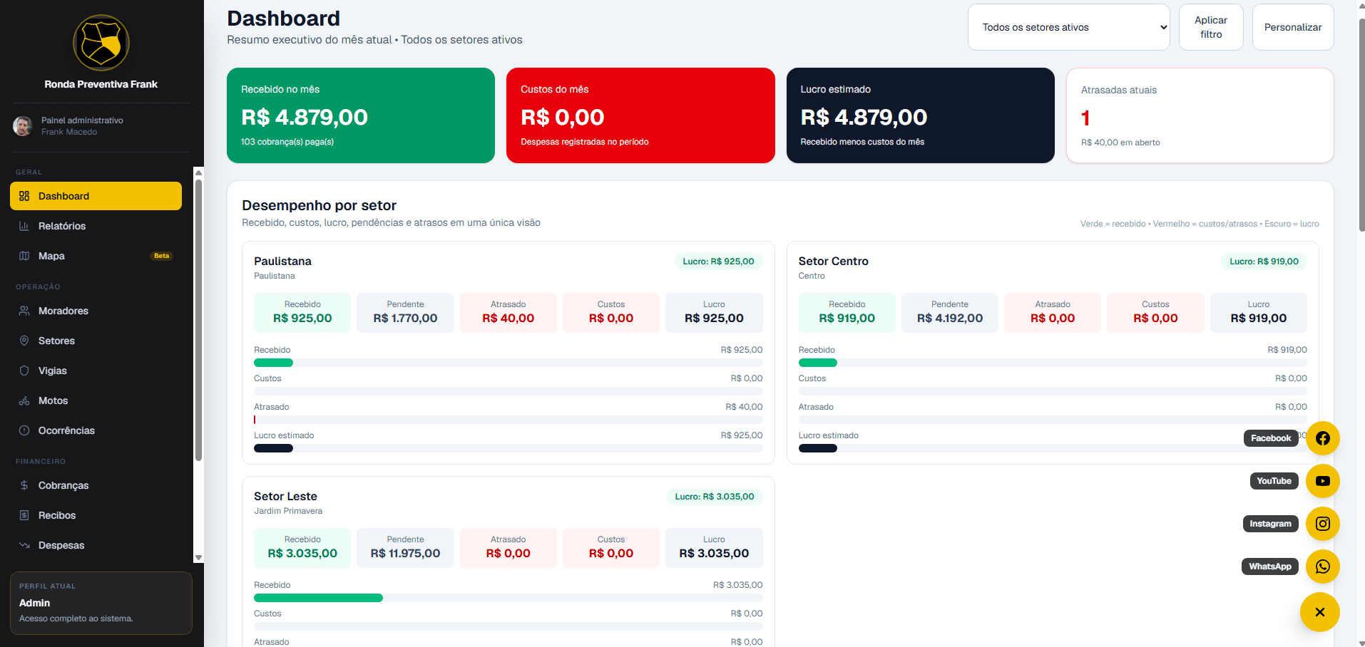 Dashboard RPSetor